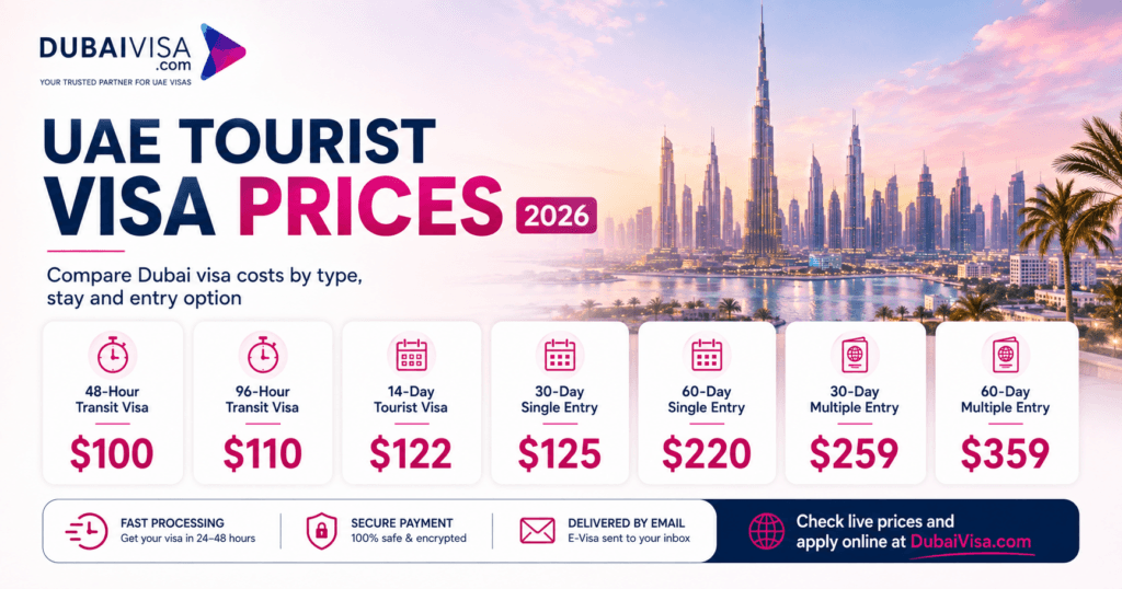 UAE Tourist Visa Prices 2026 showing Dubai visa costs for transit, single-entry and multiple-entry visa options