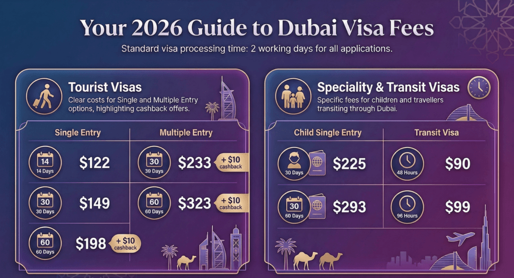 Dubai Vize Ucretleri - 2026